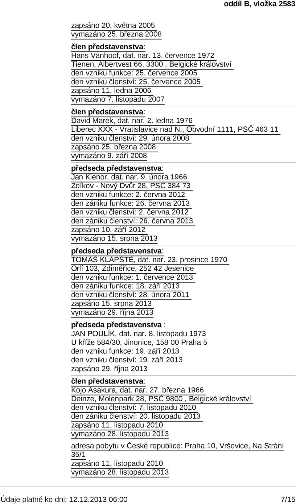 , Obvodní 1111, PSČ 463 11 den vzniku členství: 29. února 2008 zapsáno 25. března 2008 vymazáno 9. září 2008 Jan Klenor, dat. nar. 9. února 1966 Zdíkov - Nový Dvůr 28, PSČ 384 73 den vzniku funkce: 2.