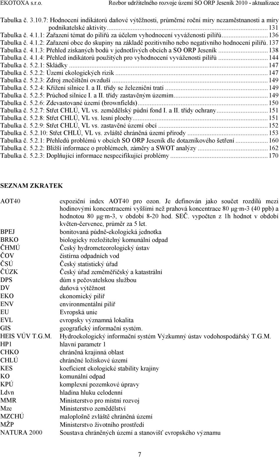 ..138 Tabulka č. 4.1.4: Přehled indikátorů použitých pro vyhodnocení vyváženosti pilířů...144 Tabulka č. 5.2.1: Skládky...147 Tabulka č. 5.2.2: Území ekologických rizik...147 Tabulka č. 5.2.3: Zdroj znečištění ovzduší.