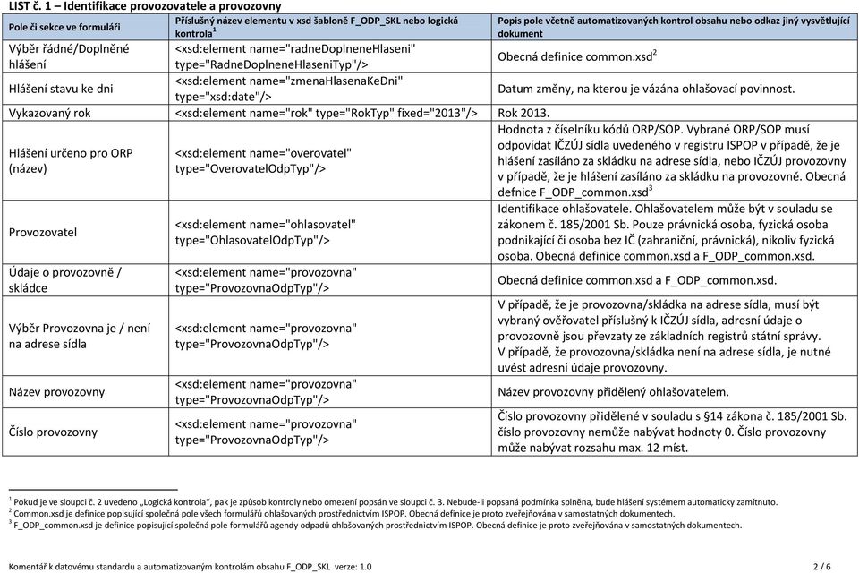 Vykazovaný rok <xsd:element name="rok" type="roktyp" fixed="2013"/> Rok 2013. Hodnota z číselníku kódů ORP/SOP.