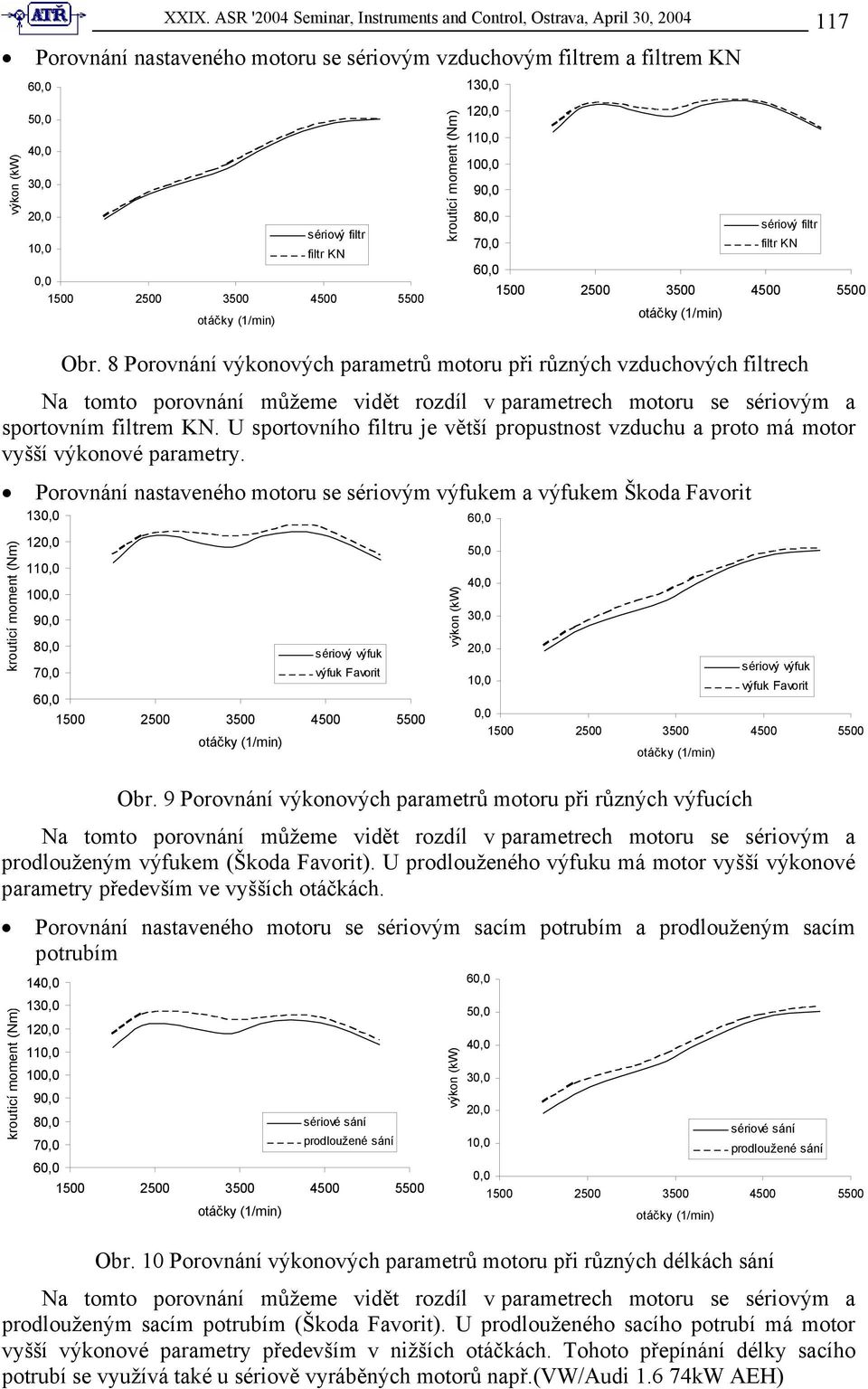 U sportovního filtru je větší propustnost vzduchu a proto má motor vyšší výkonové parametry.