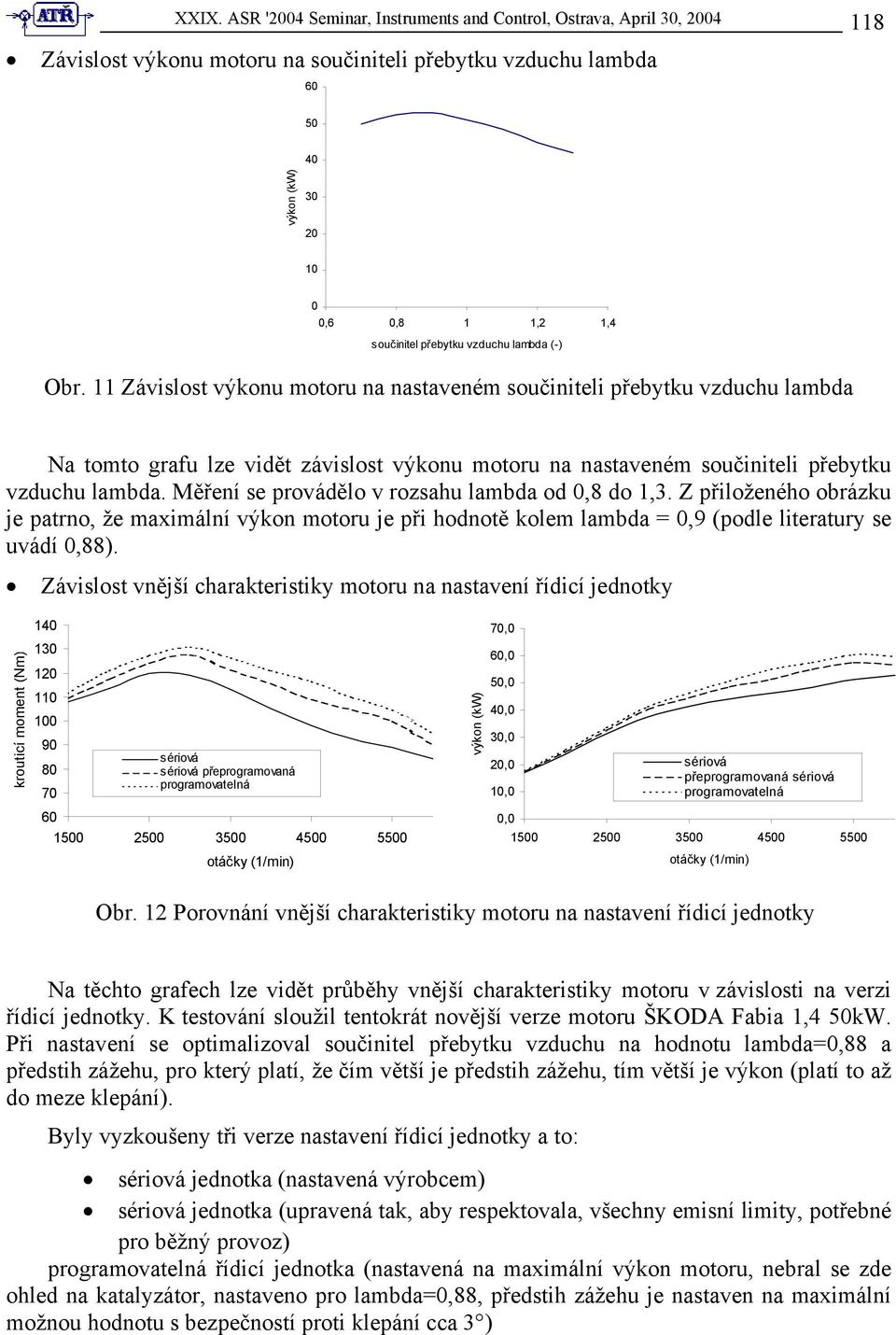 Měření se provádělo v rozsahu lambda od 0,8 do 1,3. Z přiloženého obrázku je patrno, že maximální výkon motoru je při hodnotě kolem lambda = 0,9 (podle literatury se uvádí 0,88).