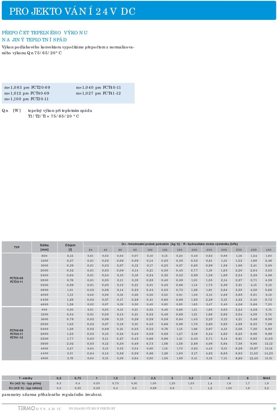 teplota vody Ti [ C] teplota místnosti m [-] teplotní exponent m ΔT T1+ T 2 Q = Qn* Ψ * [W]; kde ΔT = Ti 50 2 m=1,040 pro FCT40-11 m=1,027 pro FCT41-12 RYCHLÝ ORIENTAČNÍ PŘEPOČET NA Ti=22 C A Ti=15 C