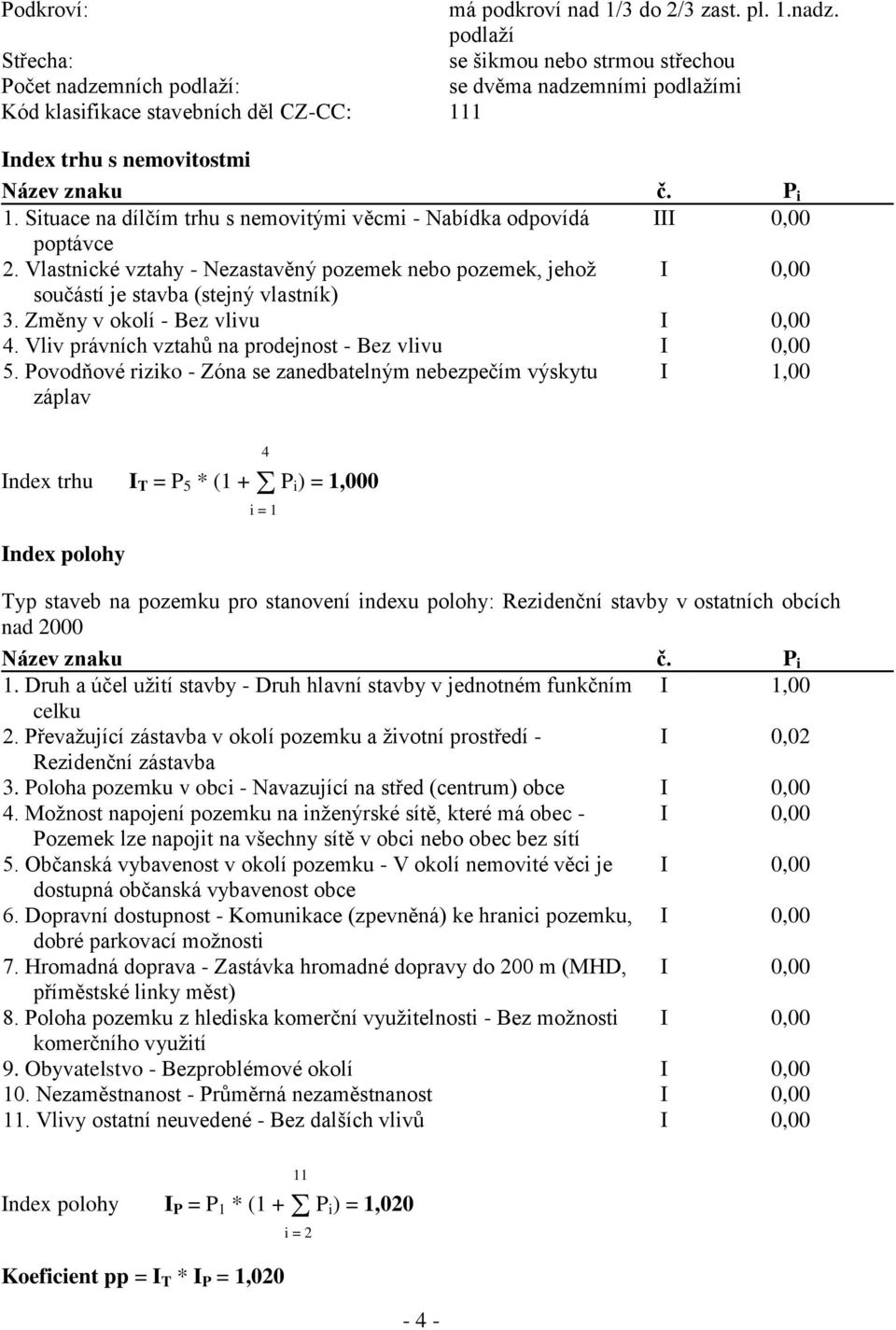 Situace na dílčím trhu s nemovitými věcmi - Nabídka odpovídá III 0,00 poptávce 2. Vlastnické vztahy - Nezastavěný pozemek nebo pozemek, jehož I 0,00 součástí je stavba (stejný vlastník) 3.