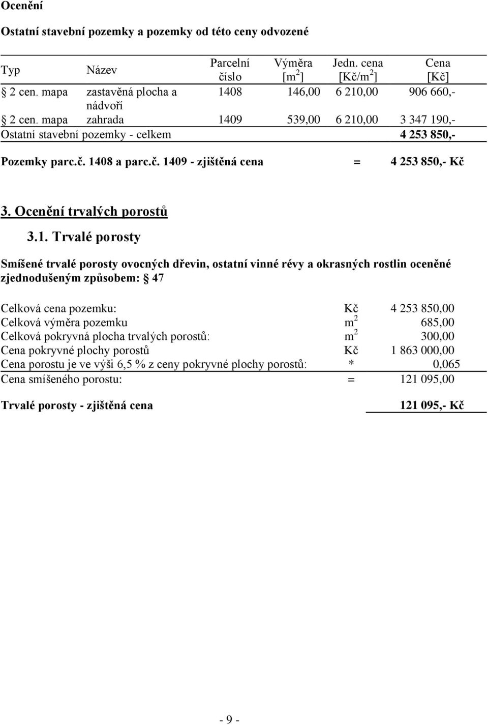 1408 a parc.č. 1409 - zjištěná cena = 4 253 850,- Kč 3. Ocenění trvalých porostů 3.1. Trvalé porosty Smíšené trvalé porosty ovocných dřevin, ostatní vinné révy a okrasných rostlin oceněné