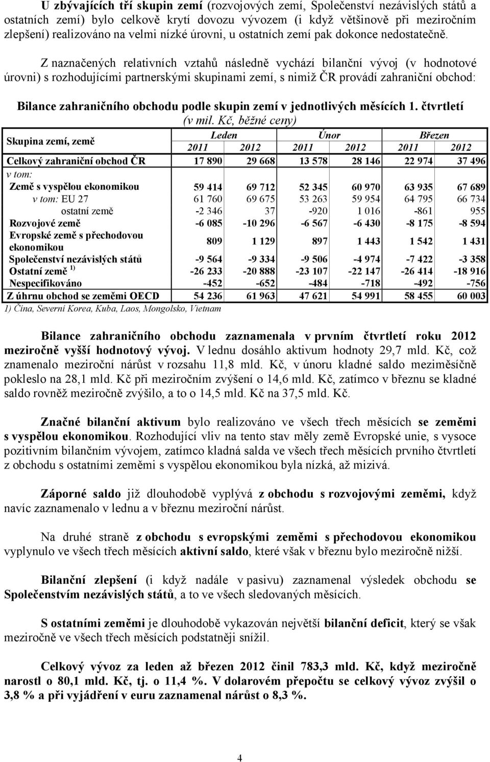 Z naznačených relativních vztahů následně vychází bilanční vývoj (v hodnotové úrovni) s rozhodujícími partnerskými skupinami zemí, s nimiž ČR provádí zahraniční obchod: Bilance zahraničního obchodu