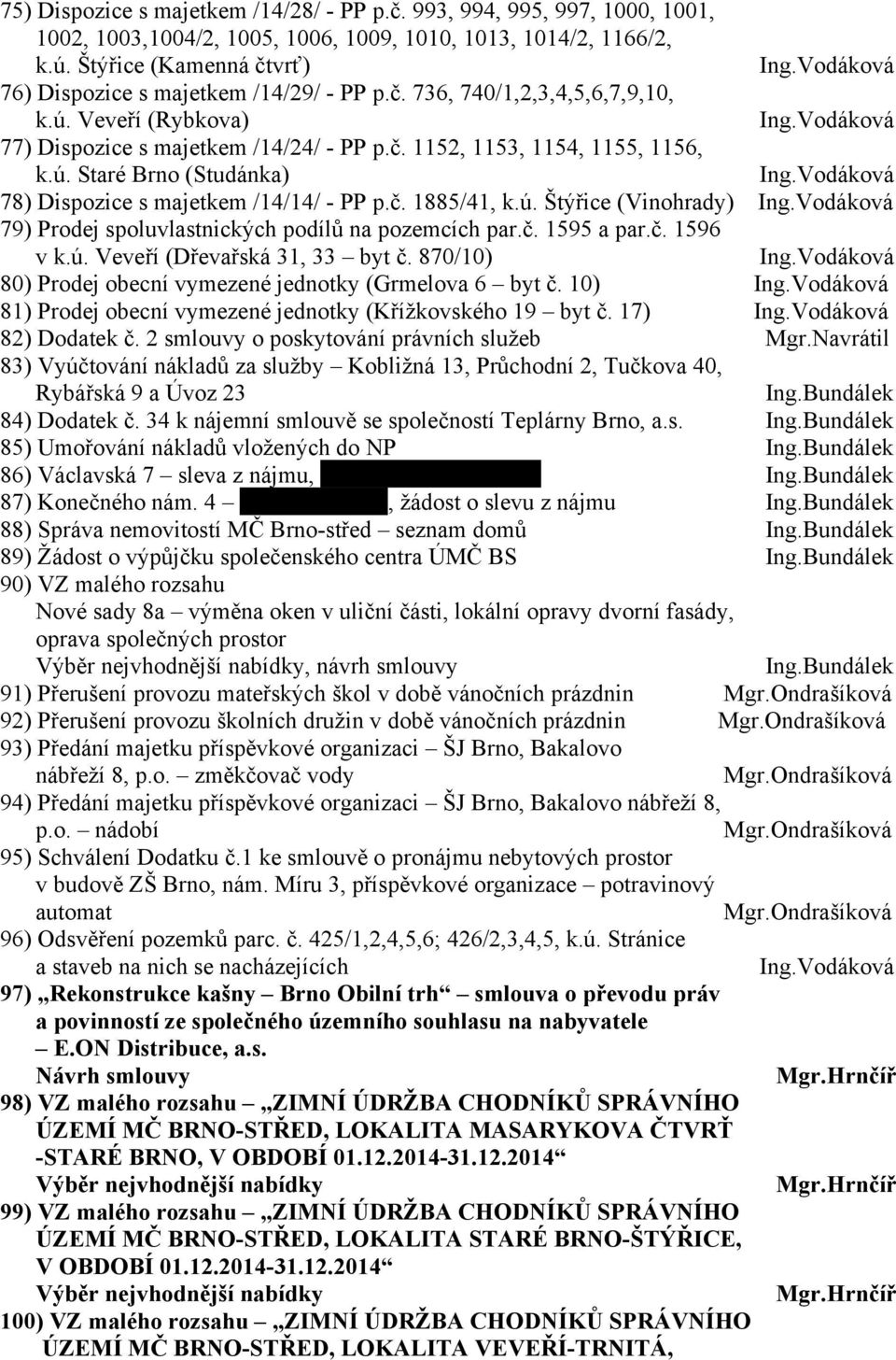 Vodáková 78) Dispozice s majetkem /14/14/ - PP p.č. 1885/41, k.ú. Štýřice (Vinohrady) Ing.Vodáková 79) Prodej spoluvlastnických podílů na pozemcích par.č. 1595 a par.č. 1596 v k.ú. Veveří (Dřevařská 31, 33 byt č.