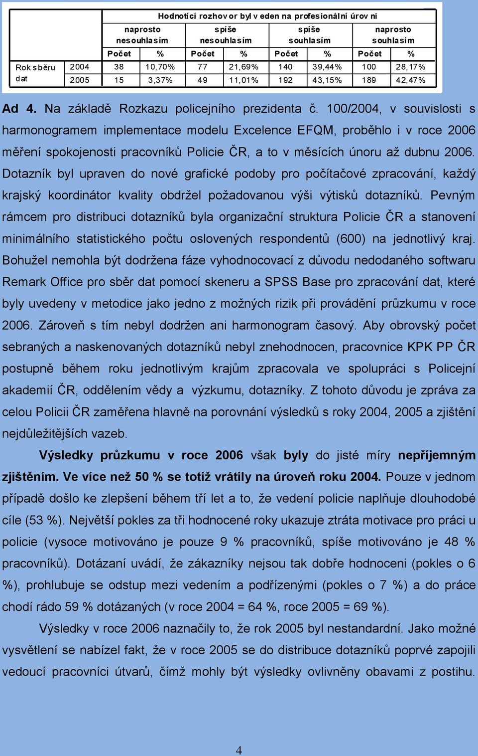 Dotazník byl upraven do nové grafické podoby pro počítačové zpracování, každý krajský koordinátor kvality obdržel požadovanou výši výtisků dotazníků.