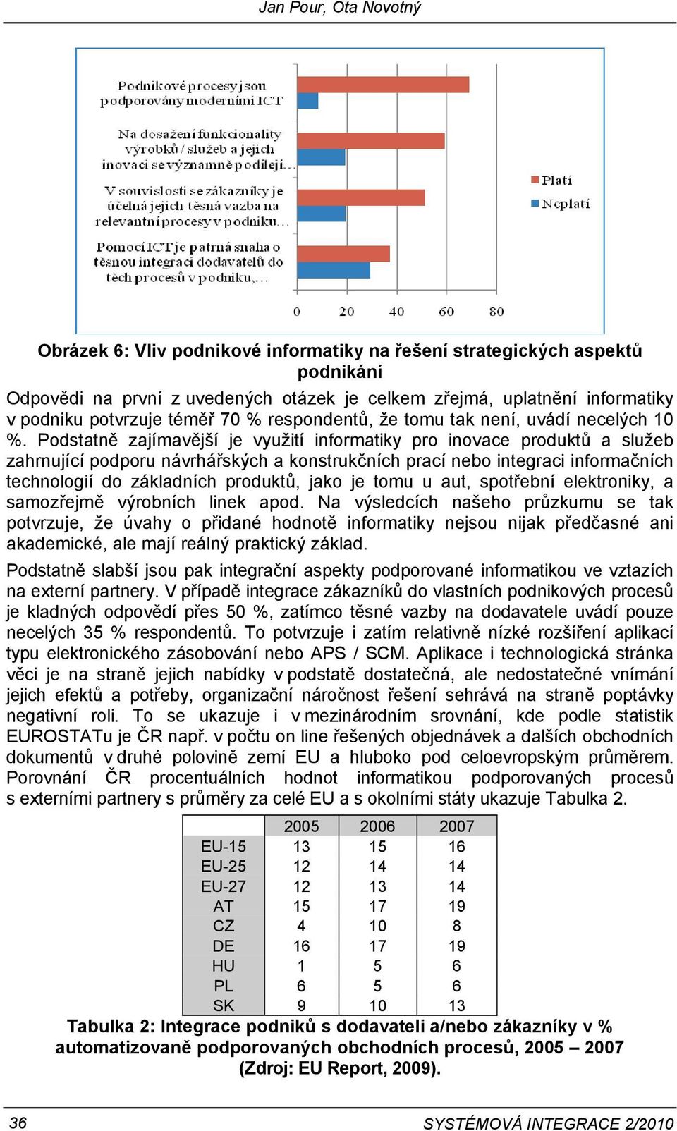 Podstatně zajímavější je využití informatiky pro inovace produktů a služeb zahrnující podporu návrhářských a konstrukčních prací nebo integraci informačních technologií do základních produktů, jako
