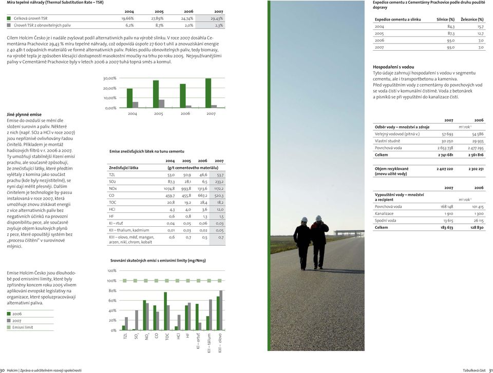 V roce 2007 dosáhla Cementárna Prachovice 29,43 % míru tepelné náhrady, což odpovídá úspoře 27 600 t uhlí a znovuzískání energie z 40 481 t odpadních materiálů ve formě alternativních paliv.