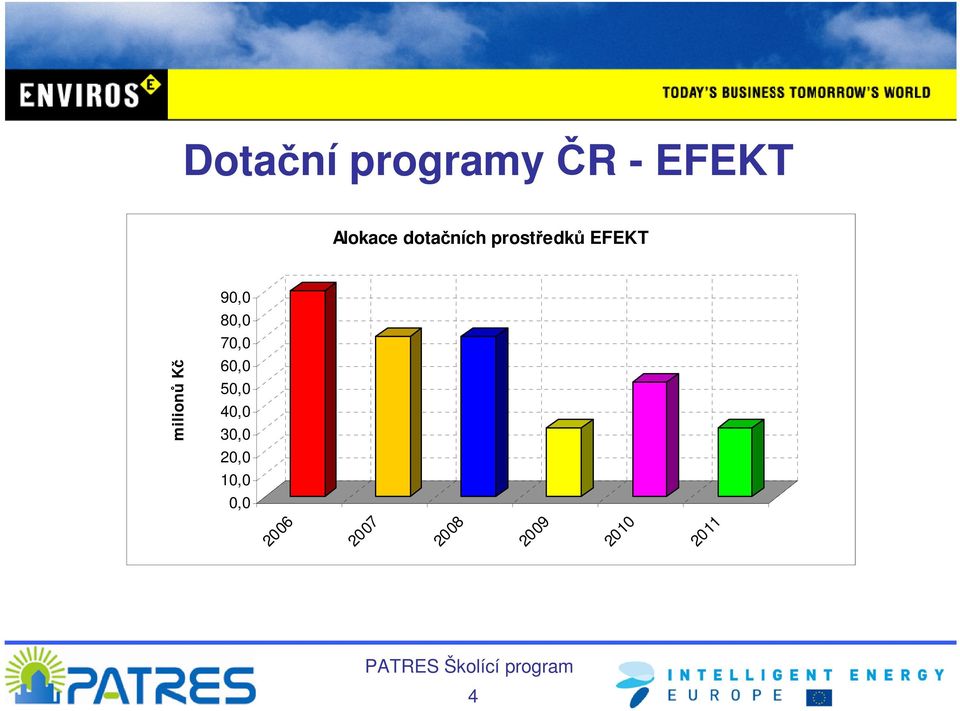 70,0 milionů Kč 60,0 50,0 40,0 30,0