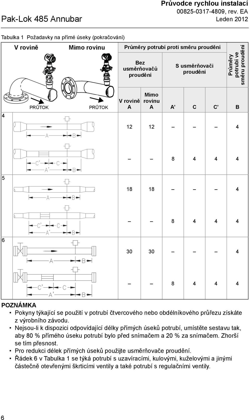 PRŮTOK V rovině A Mimo rovinu A A C C B 12 12 8 5 18 18 8 6 30 30 8 POZNÁMKA Pokyny týkající se použití v potrubí čtvercového nebo obdélníkového průřezu získáte z výrobního závodu.