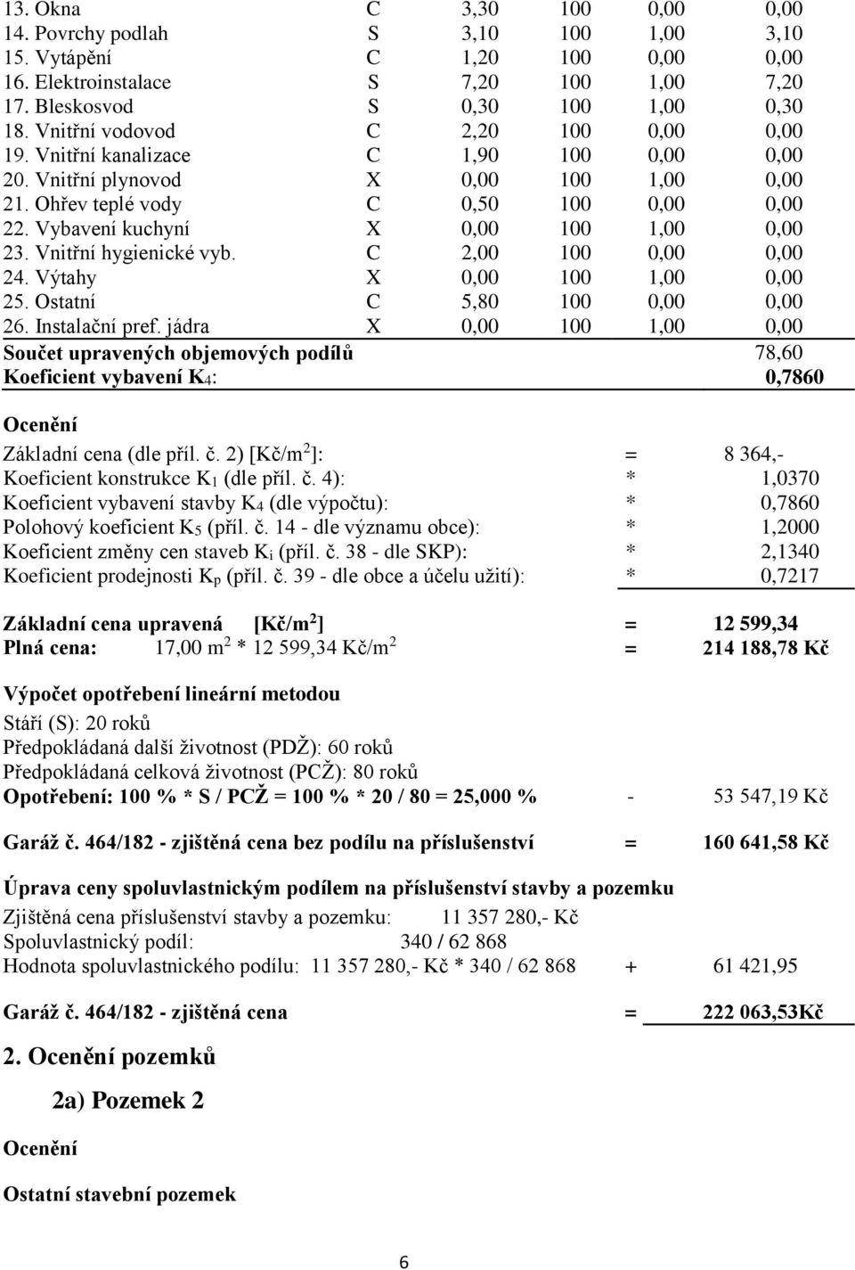 Vybavení kuchyní X 0,00 100 1,00 0,00 23. Vnitřní hygienické vyb. C 2,00 100 0,00 0,00 24. Výtahy X 0,00 100 1,00 0,00 25. Ostatní C 5,80 100 0,00 0,00 26. Instalační pref.