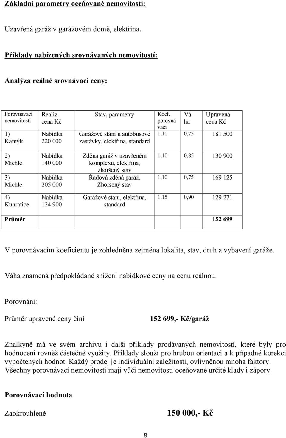 cena Kč Nabídka 220 000 Stav, parametry Garážové stání u autobusové zastávky, elektřina, standard Koef.