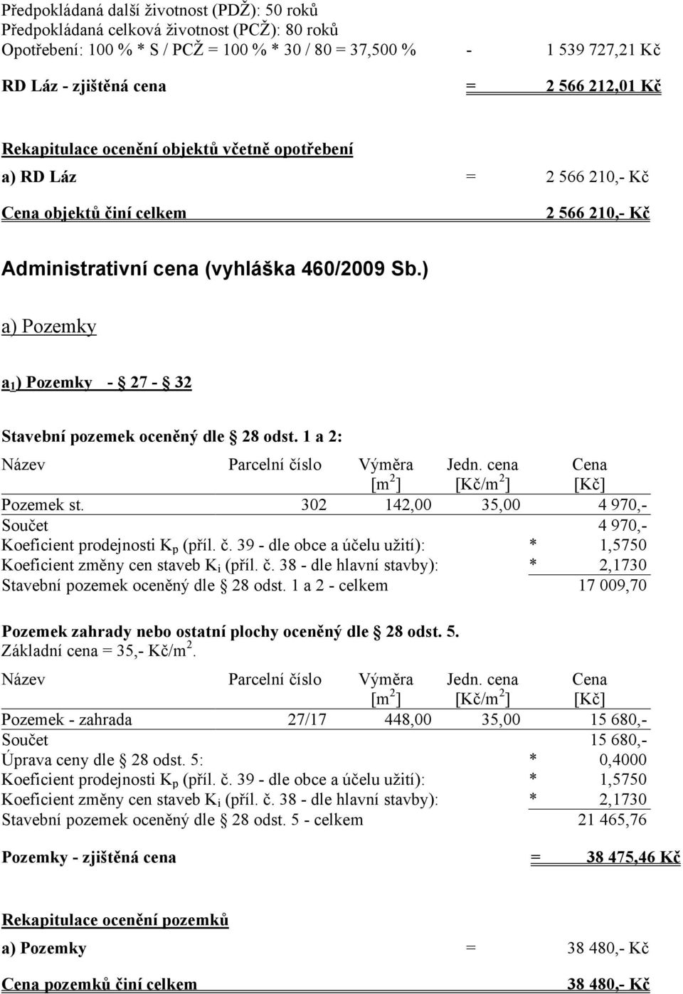 ) a) Pozemky a 1 ) Pozemky - 27-32 Stavební pozemek oceněný dle 28 odst. 1 a 2: Název Parcelní číslo Výměra [m 2 ] Jedn. cena [Kč/m 2 ] Cena [Kč] Pozemek st.