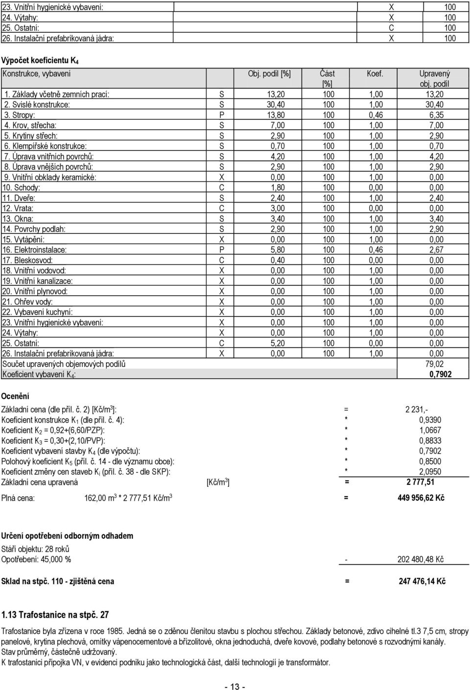 Krytiny střech: S 2,90 100 1,00 2,90 6. Klempířské konstrukce: S 0,70 100 1,00 0,70 7. Úprava vnitřních povrchů: S 4,20 100 1,00 4,20 8. Úprava vnějších povrchů: S 2,90 100 1,00 2,90 9.