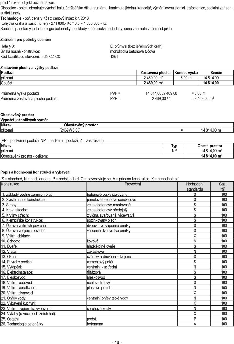 cena v Kčs x cenový index k r. 2013 Kolejová dráha a sušící tunely - 271 800,- Kč * 6.