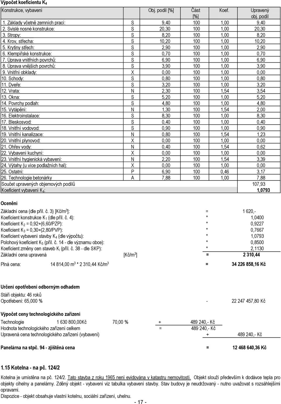 Úprava vnitřních povrchů: S 6,90 100 1,00 6,90 8. Úprava vnějších povrchů: S 3,90 100 1,00 3,90 9. Vnitřní obklady: X 0,00 100 1,00 0,00 10. Schody: S 0,80 100 1,00 0,80 11.