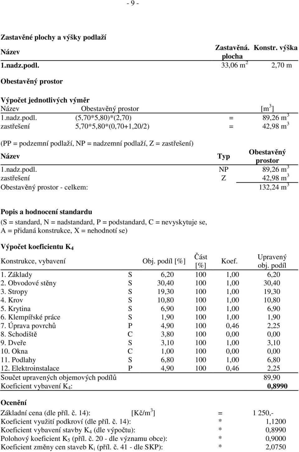 33,06 m 2 2,70 m Obestavěný prostor Výpočet jednotlivých výměr Název Obestavěný prostor [m 3 ] 1.nadz.podl.