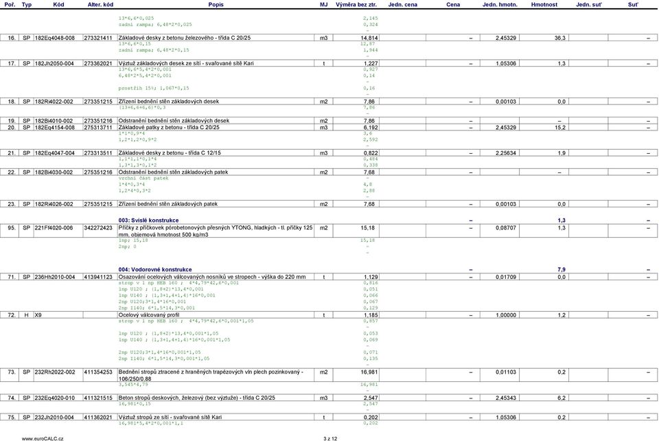 SP 182Jh2050-004 273362021 Výztuž základových desek ze sítí - svařované sítě Kari t 1,227 1,05306 1,3 13*6,6*5,4*2*0,001 0,927 6,48*2*5,4*2*0,001 0,14 prostřih 15%; 1,067*0,15 0,16 18.