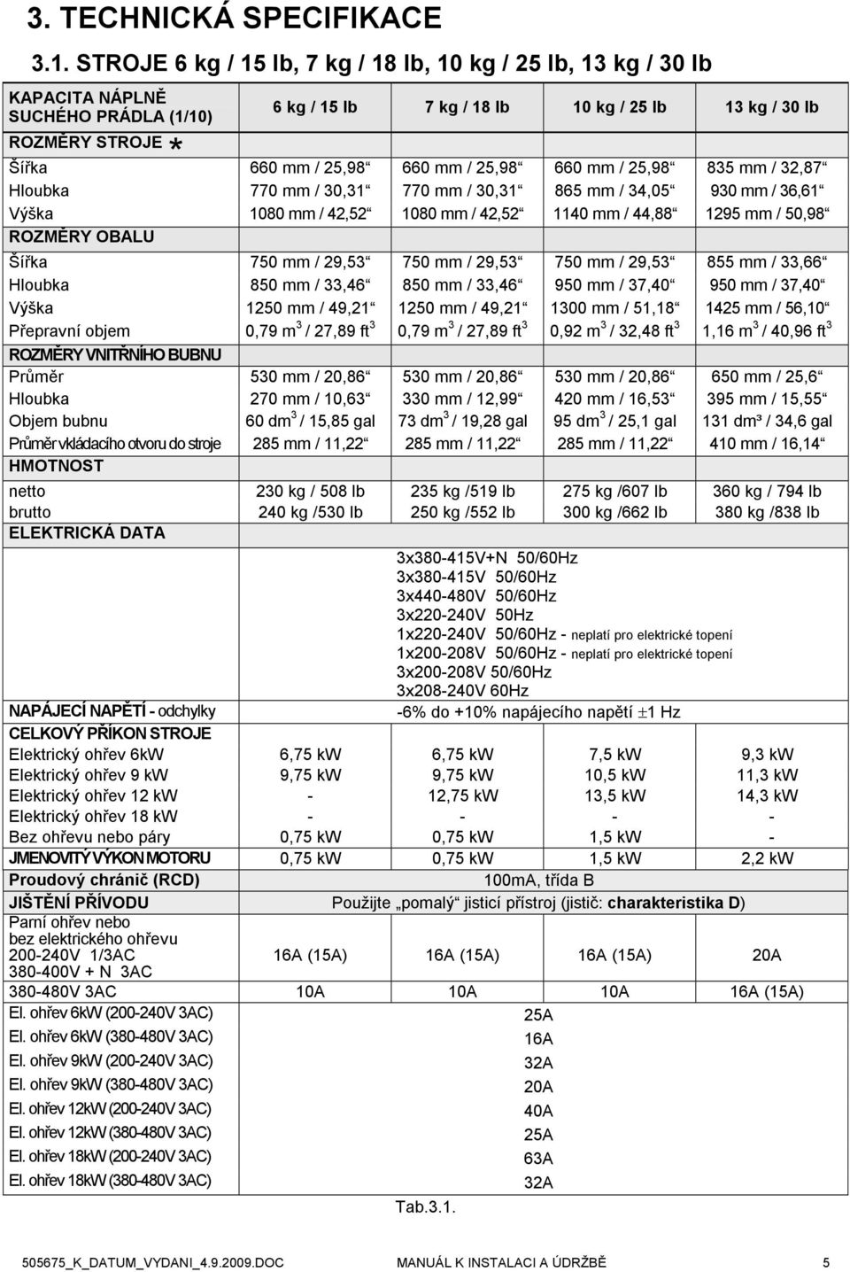 mm / 25,98 660 mm / 25,98 835 mm / 32,87 Hloubka 770 mm / 30,31 770 mm / 30,31 865 mm / 34,05 930 mm / 36,61 Výška 1080 mm / 42,52 1080 mm / 42,52 1140 mm / 44,88 1295 mm / 50,98 ROZMĚRY OBALU Šířka