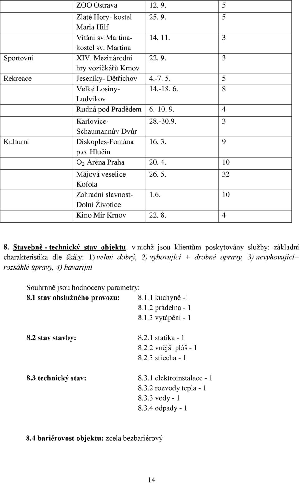 32 Kofola Zahradní slavnost- 1.6. 10 Dolní Ţivotice Kino Mír Krnov 22. 8. 4 8.