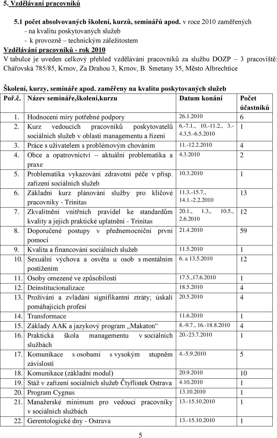 3 pracoviště: Chářovská 785/85, Krnov, Za Drahou 3, Krnov, B. Smetany 35, Město Albrechtice Školení, kurzy, semináře apod. zaměřeny na kvalitu poskytovaných sluţeb Poř.č.