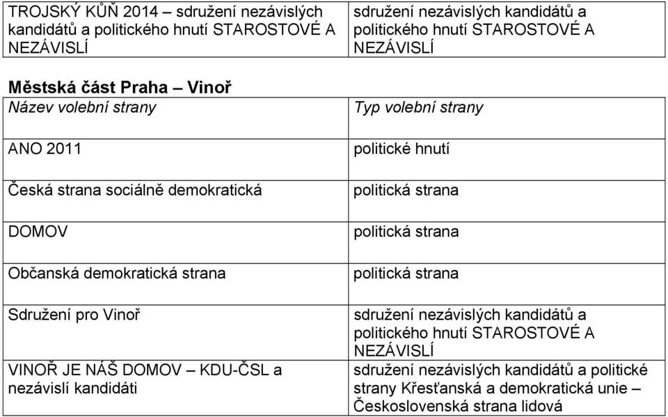 NÁŠ KDU-ČSL a nezávislí kandidáti a a a politické