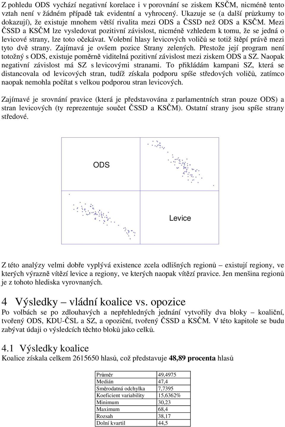 Mezi SSD a KSM lze vysledovat pozitivní závislost, nicmén vzhledem k tomu, že se jedná o levicové strany, lze toto oekávat. Volební hlasy levicových voli se totiž štpí práv mezi tyto dv strany.