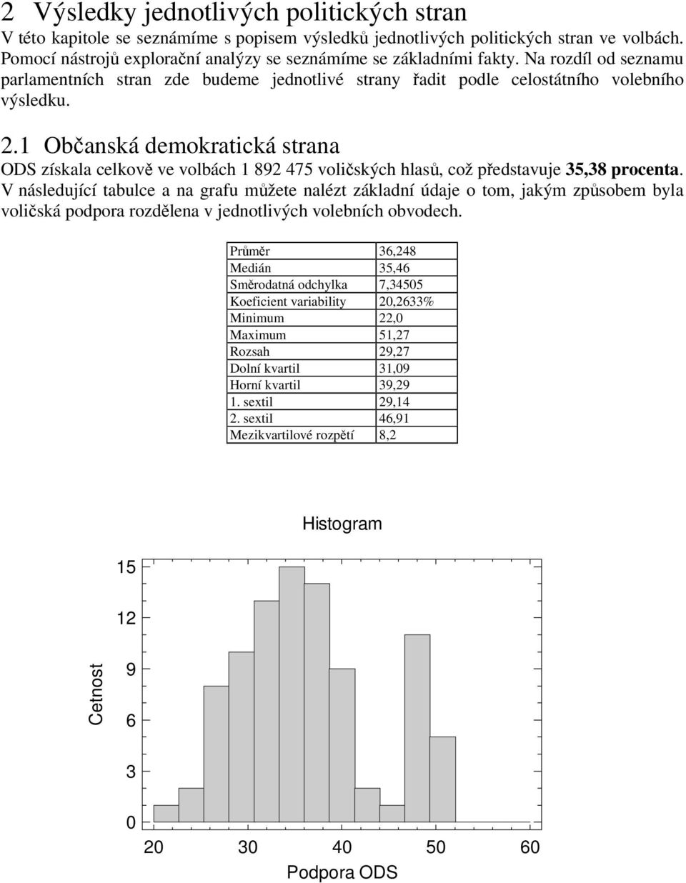 1 Obanská demokratická strana ODS získala celkov ve volbách 1 892 475 voliských hlas, což pedstavuje 35,38 procenta.