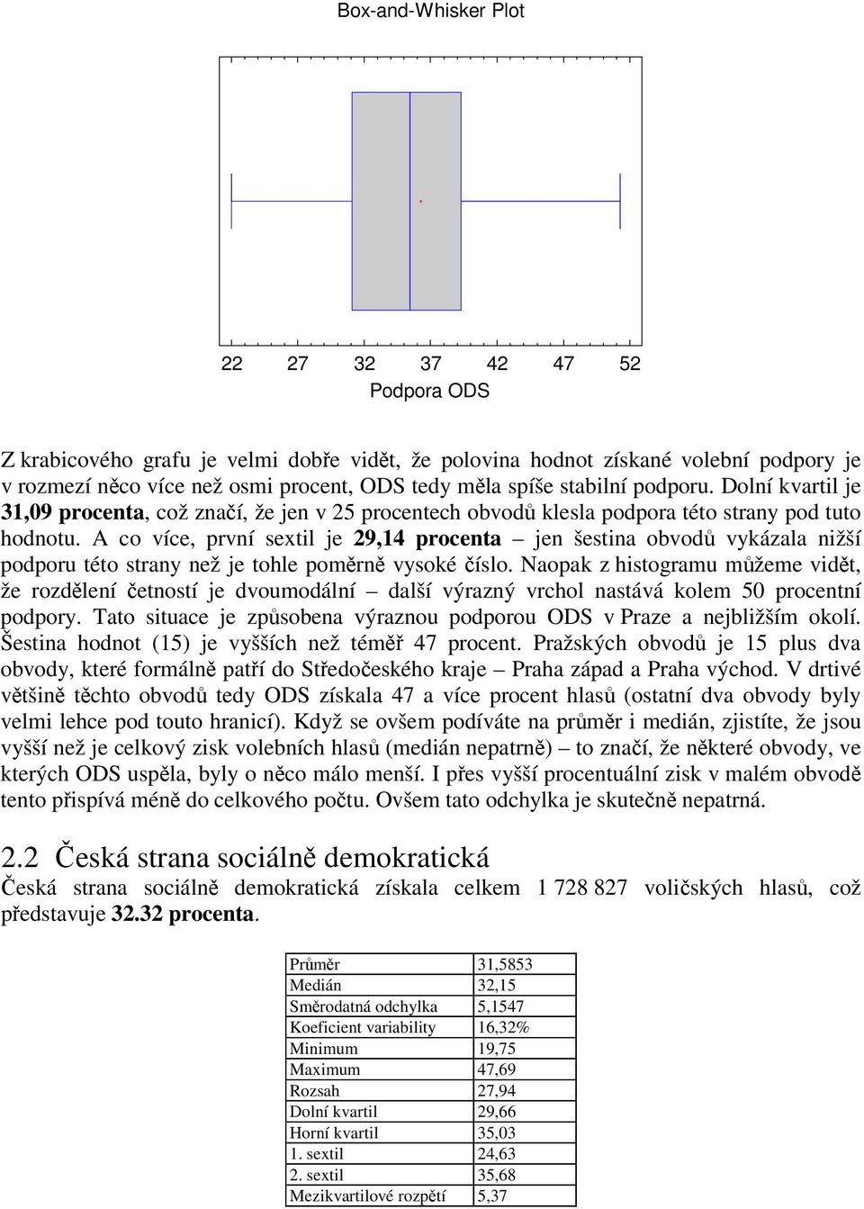 A co více, první sextil je 29,14 procenta jen šestina obvod vykázala nižší podporu této strany než je tohle pomrn vysoké íslo.