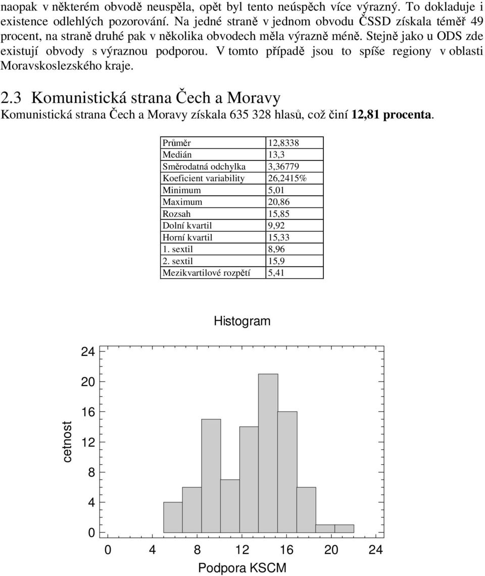 V tomto pípad jsou to spíše regiony v oblasti Moravskoslezského kraje. 2.3 Komunistická strana ech a Moravy Komunistická strana ech a Moravy získala 635 328 hlas, což iní 12,81 procenta.