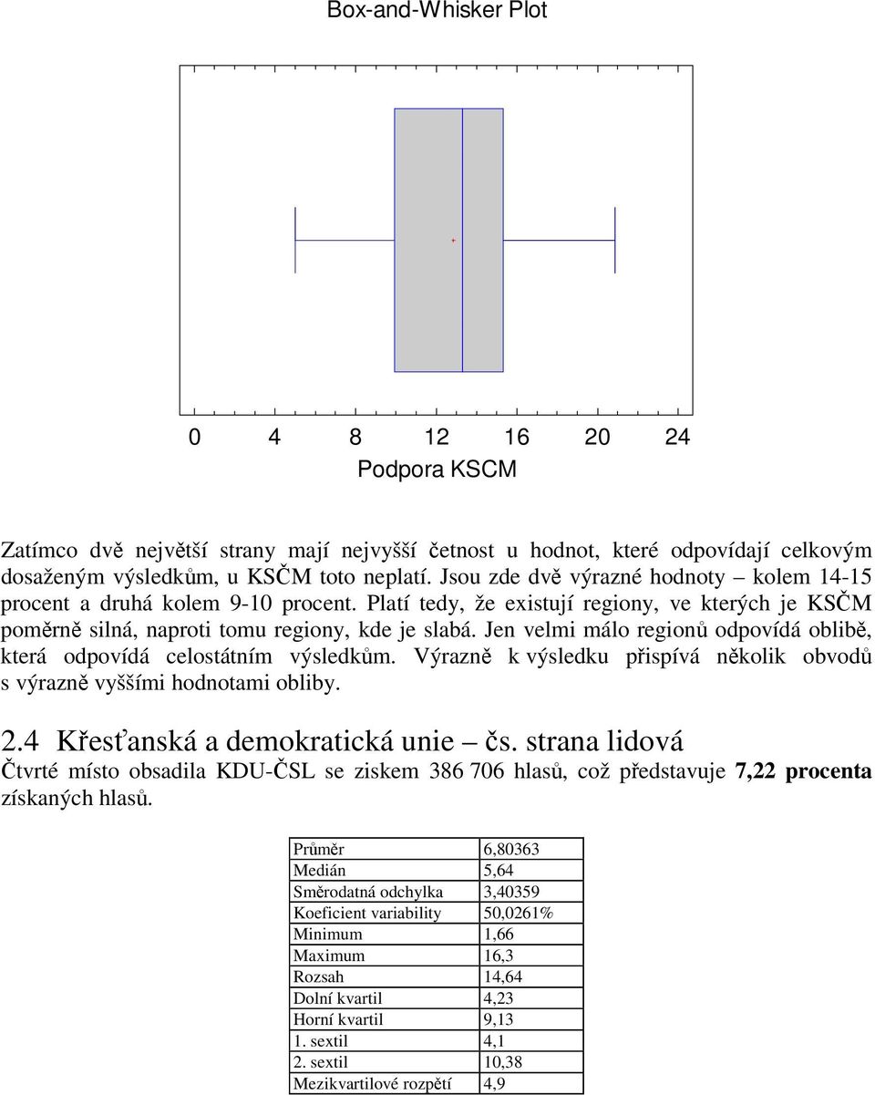 Jen velmi málo region odpovídá oblib, která odpovídá celostátním výsledkm. Výrazn k výsledku pispívá nkolik obvod s výrazn vyššími hodnotami obliby. 2.4 Kesanská a demokratická unie s.