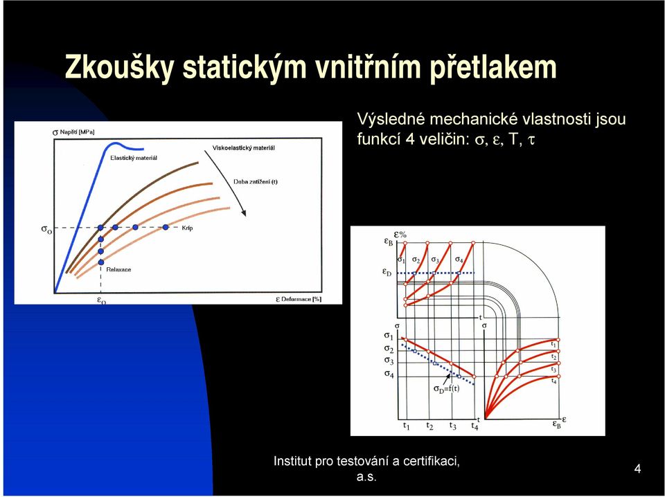 Výsledné mechanické