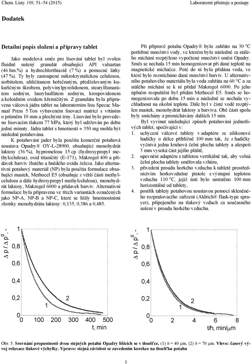 Ty byly zastoupené mikrokrystalickou celulosou, sorbitolem, uhličitanem hořečnatým, předželovaným kukuřičným škrobem, polyvinylpyrolidonem, stearylfumarátem sodným, laurylsulfátem sodným,