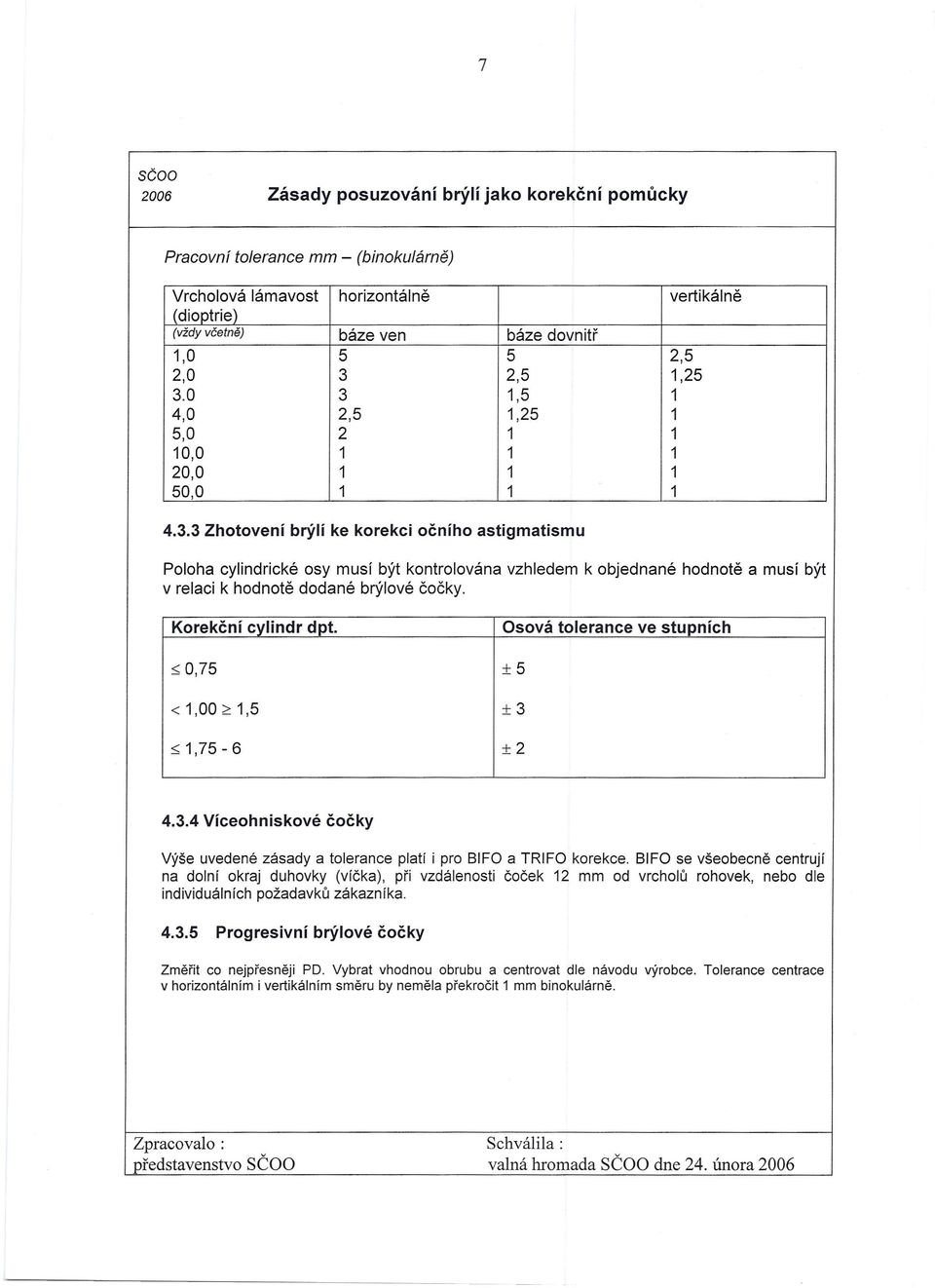 Korekční cylindr dpt. Osová tolerance ve stupních ~ 0,75 ±5 <,00 ~,5 ±3 ~,75-6 ±2 4.3.4 Víceohniskové čočky Výše uvedené zásady a tolerance platí i pro BIFO a TRIFO korekce.