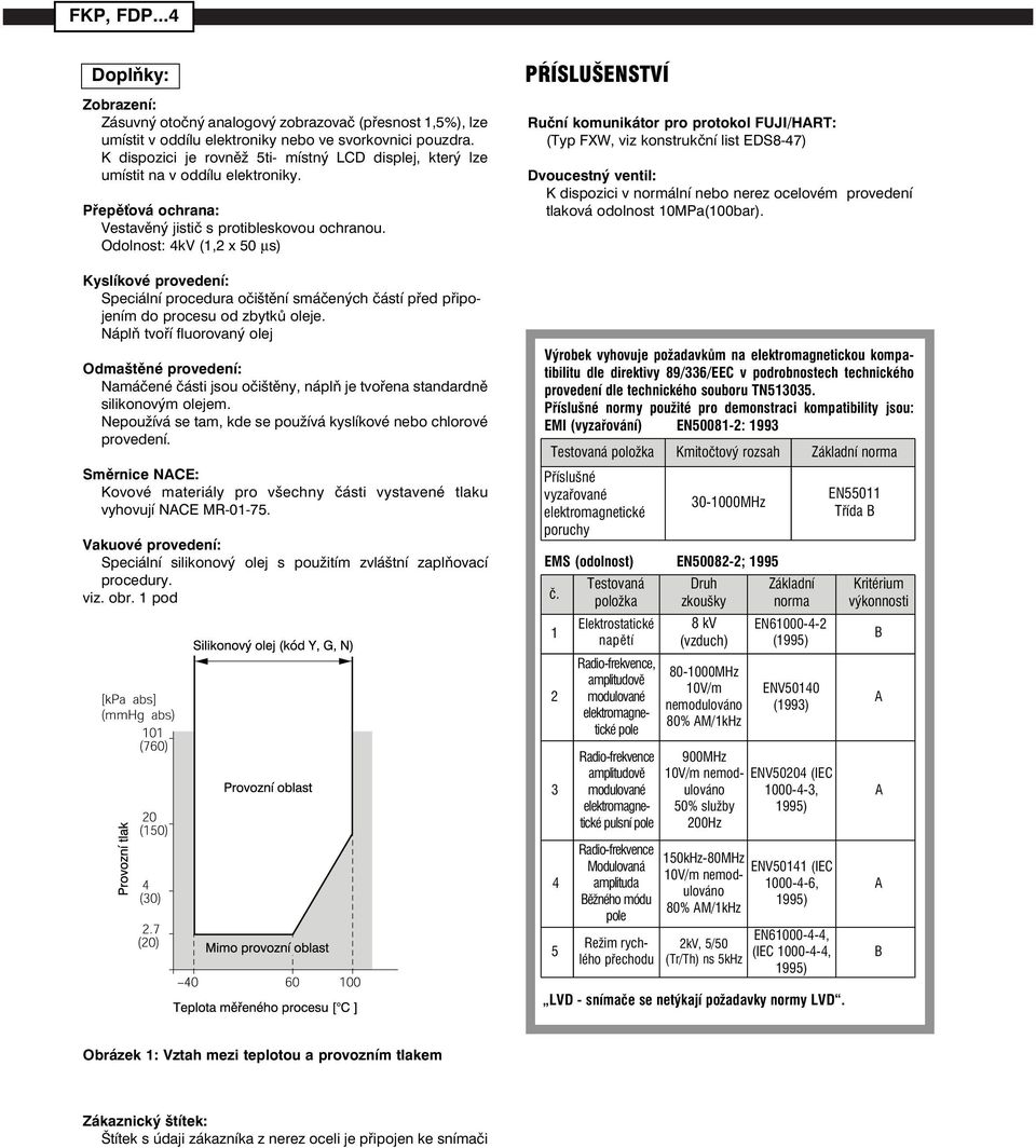 Odolnost: k (1,2 x 50 µs) Kyslíkové provedení: Speciální procedura oèištìní smáèených èástí pøed pøipo jením do procesu od zbytkù oleje.