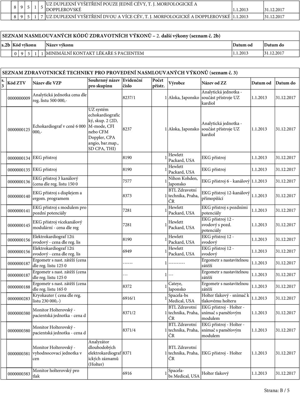 3) s. 3 Kód ZTV Název dle VZP Souhrnný název pro skupinu 0000000009 0000000125 Analytická jednotka cena dle reg. listu 500 000,- Echokardiograf v ceně 6 000 000,- UZ systém echokardiografic ký, skup.
