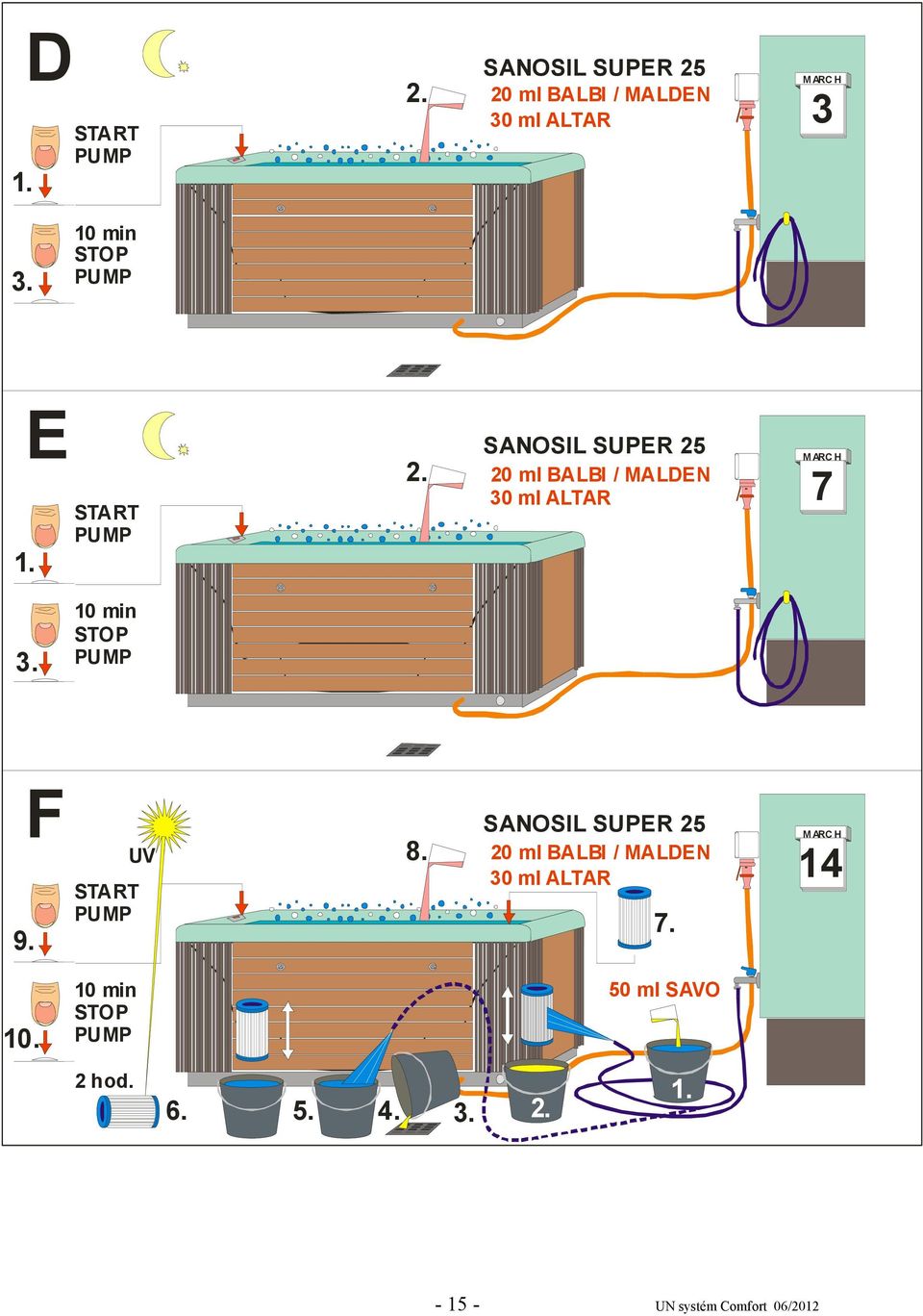 E START SANOSIL SUPER 25 20 ml BALBI / MALDEN 30 ml ALTAR M ARC H 7 3.