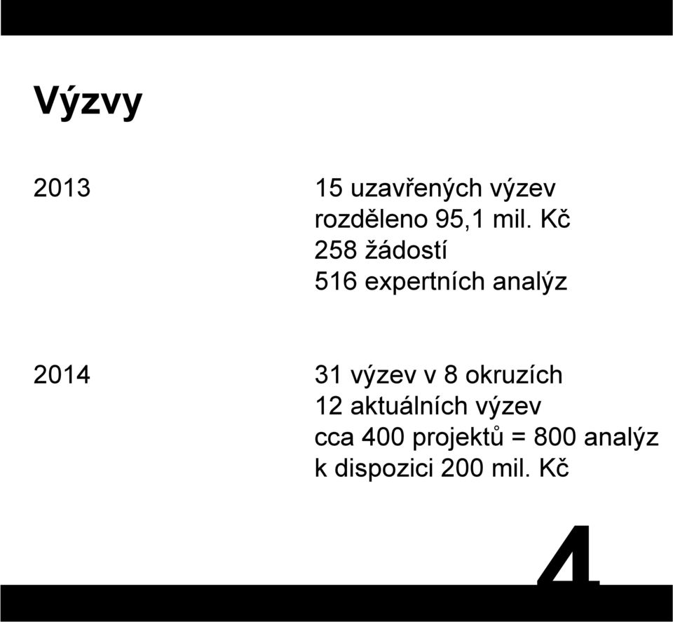 31 výzev v 8 okruzích 12 aktuálních výzev cca