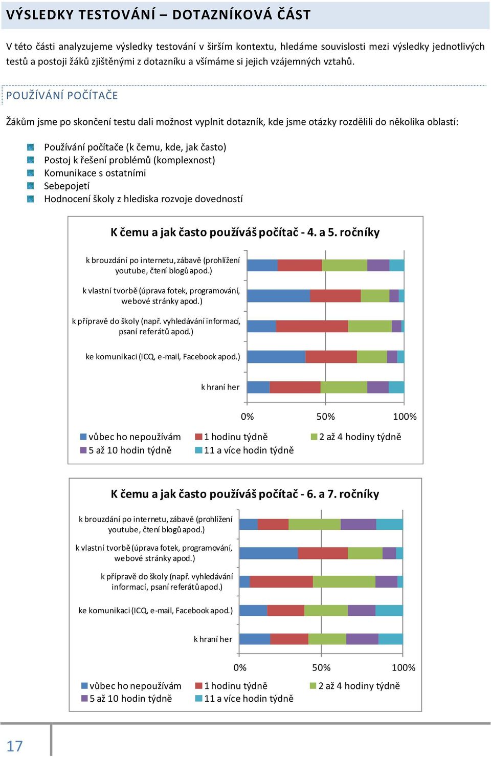 POUŽÍVÁNÍ POČÍTAČE Žákům jsme po skončení testu dali možnost vyplnit dotazník, kde jsme otázky rozdělili do několika oblastí: Používání počítače (k čemu, kde, jak často) Postoj k řešení problémů