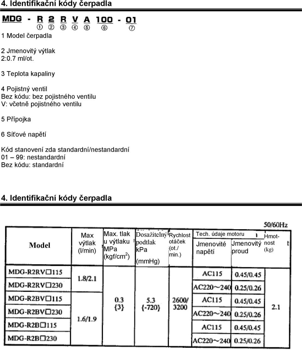 Kód stanovení zda standardní/nestandardní 01 99: nestandardní Bez kódu: standardní 4.