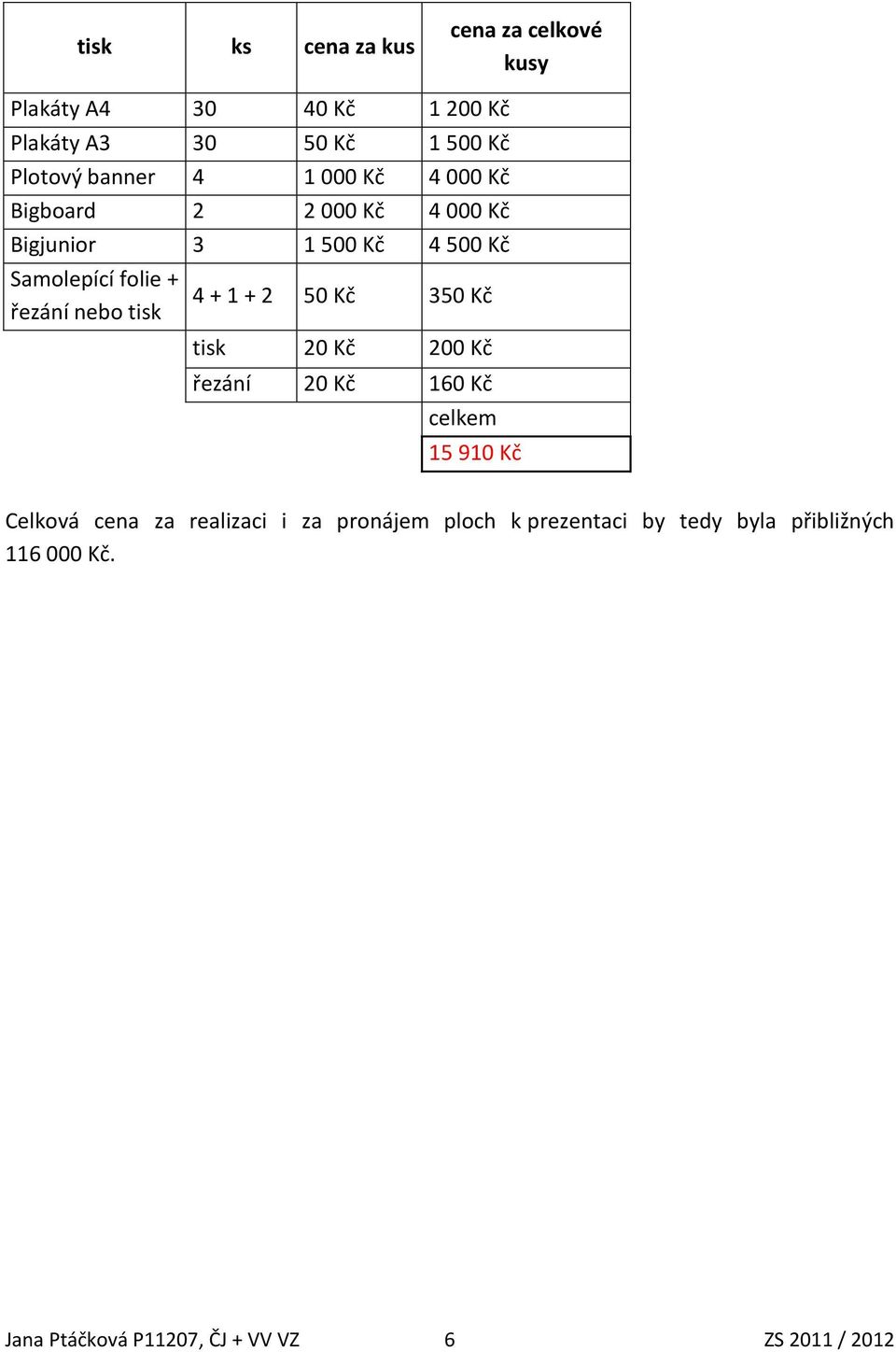 nebo tisk 4 + 1 + 2 50 Kč 350 Kč tisk 20 Kč 200 Kč řezání 20 Kč 160 Kč celkem 15 910 Kč Celková cena za