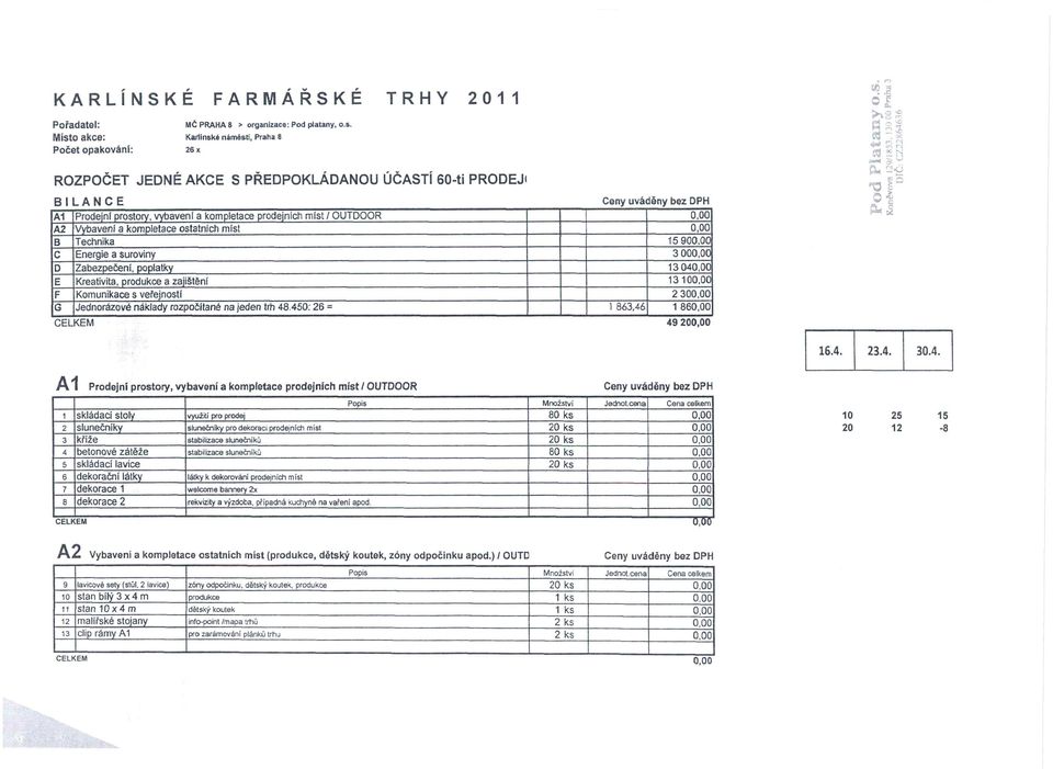 A2 Vybavení a kompletace ostatních míst 0,00 B Technika 15 900,00 C Energie a suroviny 3 000,00 D Zabezpečení, poplatky 13 040,00 E Kreativita, produkce a zajtštění 13 100,00 F Komunikace s