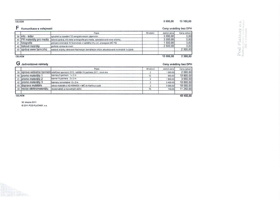 propagace MČ P8) 1 500,00 0,00 42 tiskové inzeráty grafická výroba do medil 2 500,00 0,00 43 správa www farm.