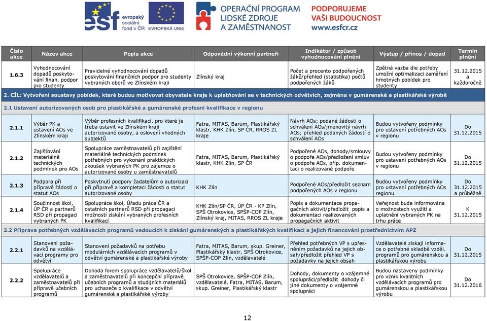 počtů podpořených žáků Zpětná vazba dle potřeby umožní optimalizaci zaměření hmotných pobídek pro studenty 2.