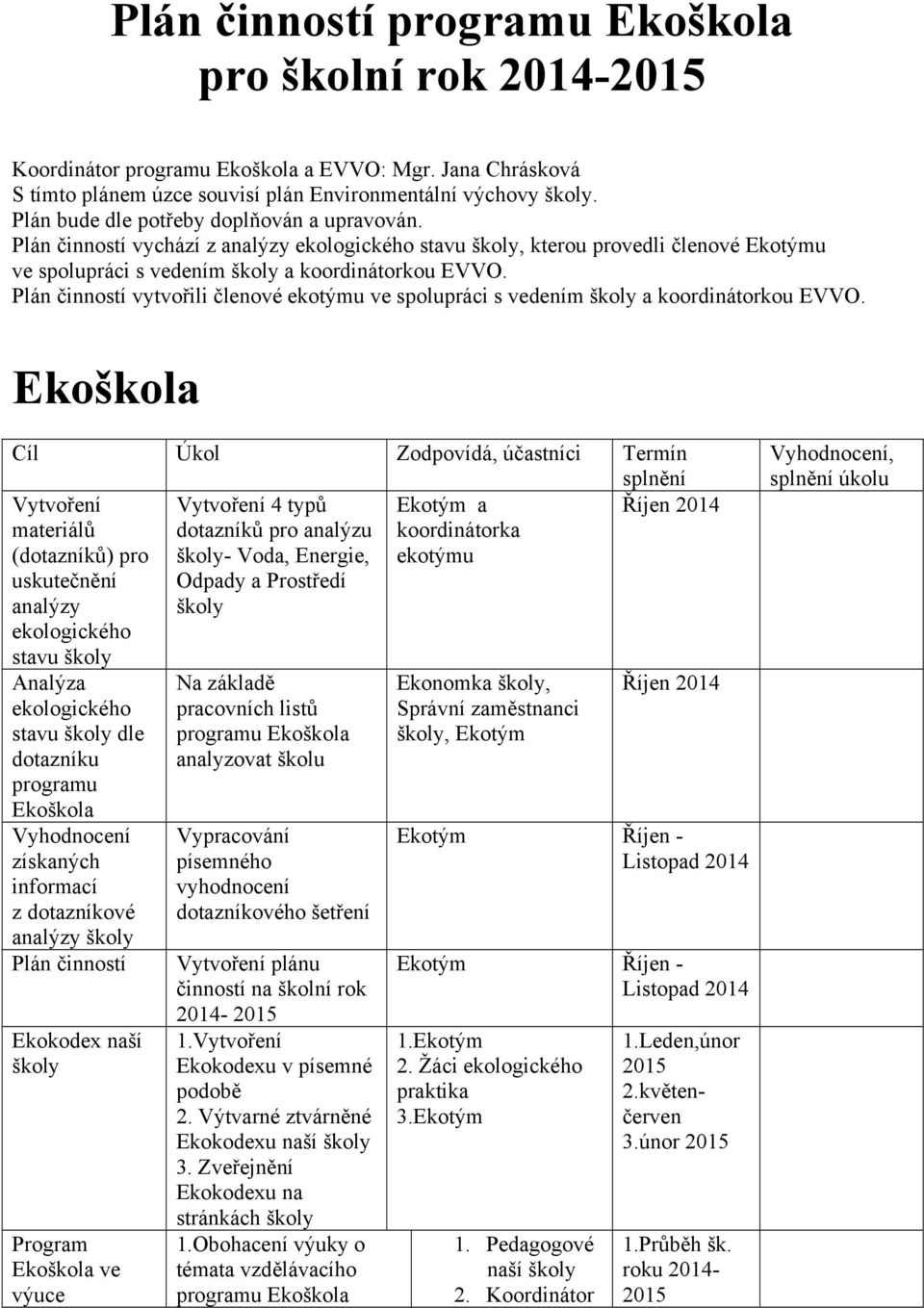 Plán činností vytvořili členové ekotýmu ve spolupráci s vedením a koordinátorkou EVVO.