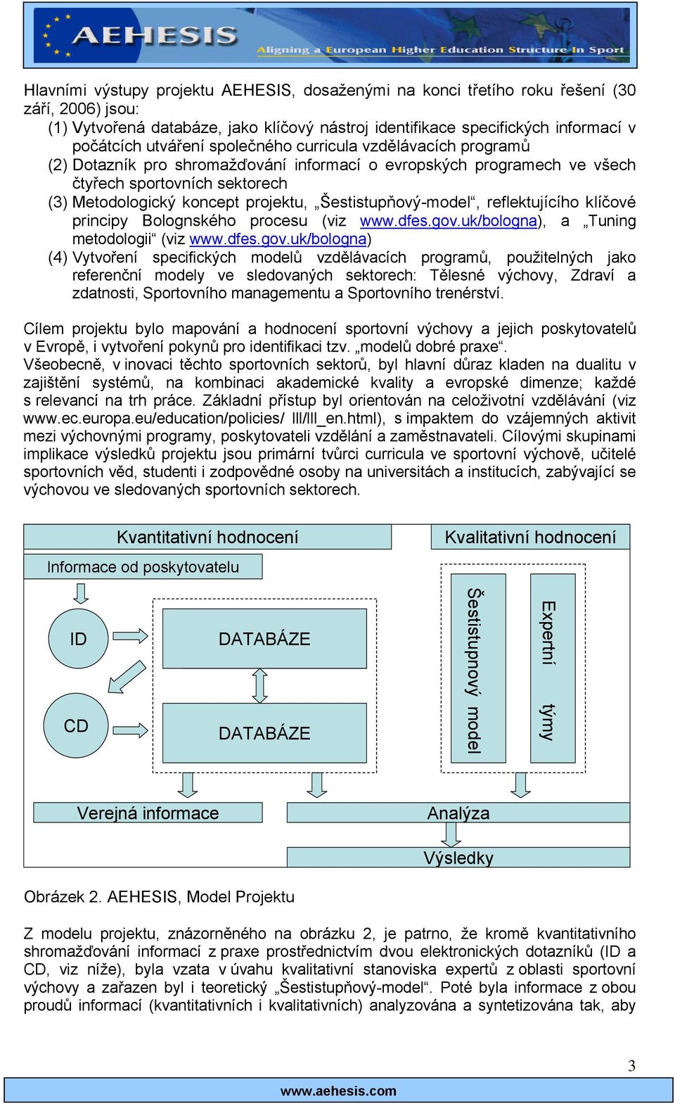 Šestistupňový-model, reflektujícího klíčové principy Bolognského procesu (viz www.dfes.gov.