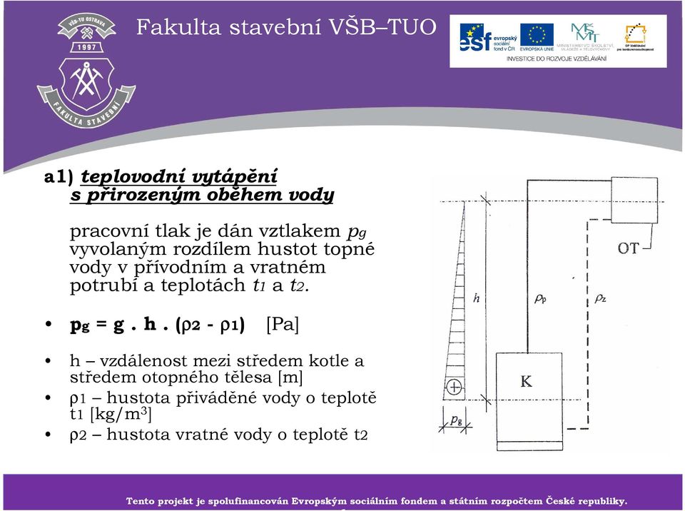 (ρ2 - ρ1) [Pa] h vzdálenost mezi středem kotle a středem otopného tělesa [m] ρ1 hustota přiváděnévody o teplotě t1[kg/m 3 ] ρ2