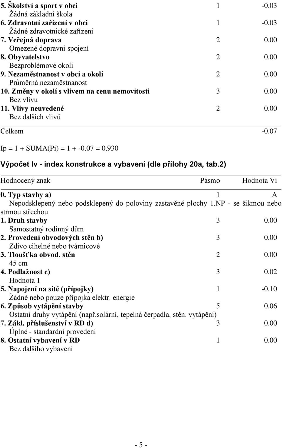 00 Bez dalších vlivů Celkem -0.07 Ip = 1 + SUMA(Pi) = 1 + -0.07 = 0.930 Výpočet Iv - index konstrukce a vybavení (dle přílohy 20a, tab.2) Hodnocený znak Pásmo Hodnota Vi 0.