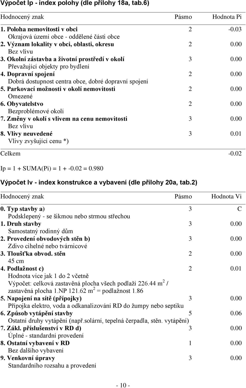 00 Dobrá dostupnost centra obce, dobré dopravní spojení 5. Parkovací možnosti v okolí nemovitosti 2 0.00 Omezené 6. Obyvatelstvo 2 0.00 Bezproblémové okolí 7.